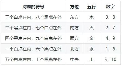 五行幸運數字|五行和數字有什麼關係、幸運數字怎麼看？